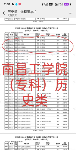 南昌工学院2023年在海南各专业招生人数