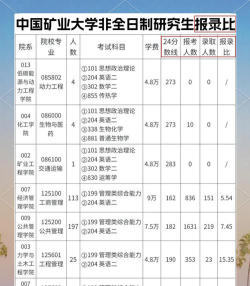 中国矿业大学2023年在重庆各专业招生人数