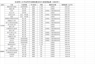 长春理工大学2023年在重庆各专业招生人数