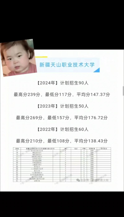 新疆天山职业技术大学2023年在湖南各专业招生人数