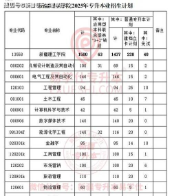 新疆理工学院2023年在湖南各专业招生人数