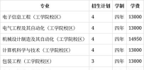 湖南工业大学科技学院2023年在湖南各专业招生人数