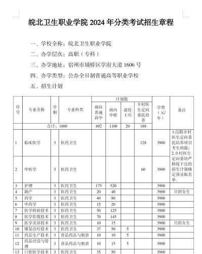 皖北卫生职业学院2023年在湖南各专业招生人数