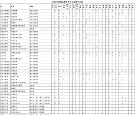 河北环境工程学院2023年在湖南各专业招生人数