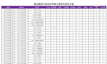 锦州医科大学2023年在广东各专业招生人数