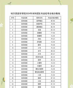 哈尔滨音乐学院排名