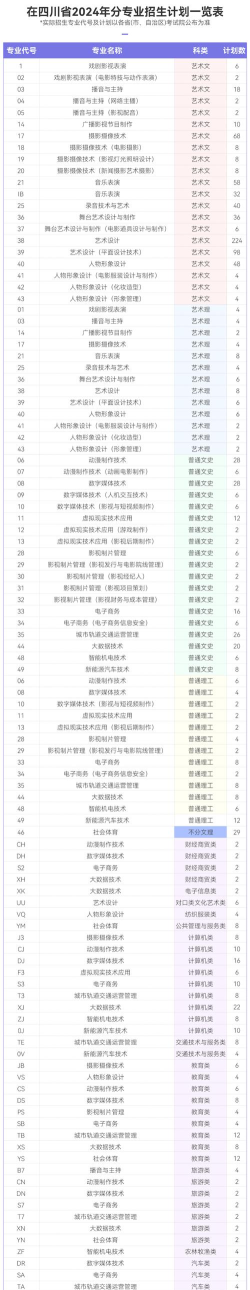 2022南充电影工业职业学院分数线最低是多少