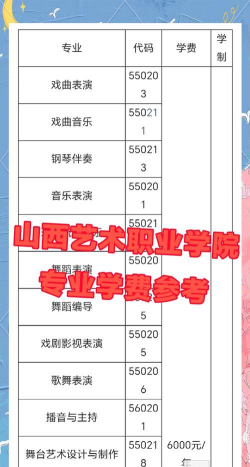 2022山西艺术职业学院分数线最低是多少