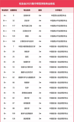 集宁师范学院是不是双一流大学
