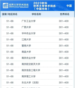 历年广东工业大学2022全国排名榜(软科+校友会）