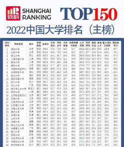 历年北京信息科技大学2022全国排名榜(软科+校友会）