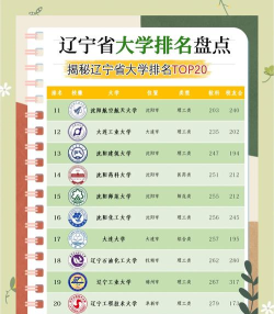 历年沈阳工业大学2022全国排名榜(软科+校友会）