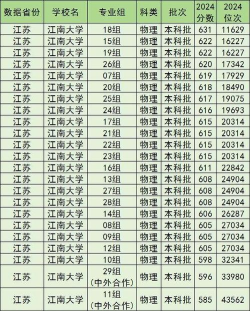 无锡学院全国排名新版
