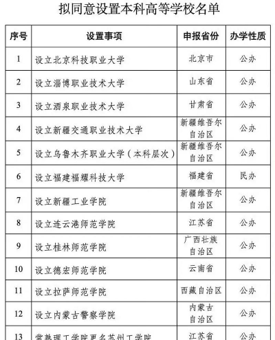 2022酒泉职业技术学院排名多少名