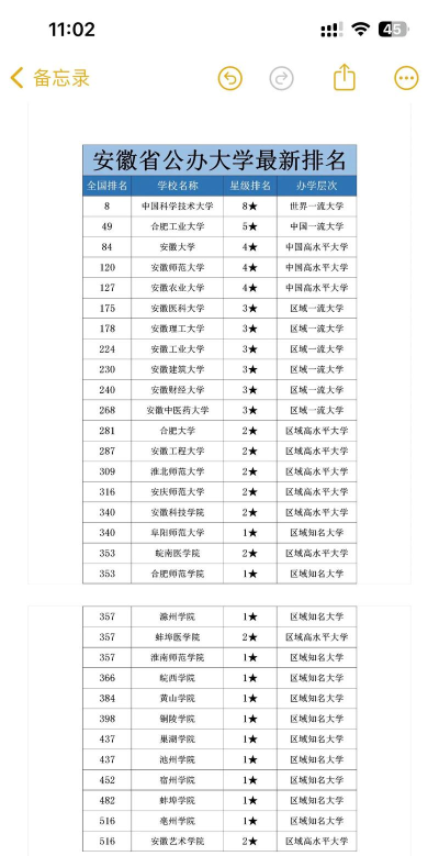 安徽高考2022年位次50000左右适合报考什么学校