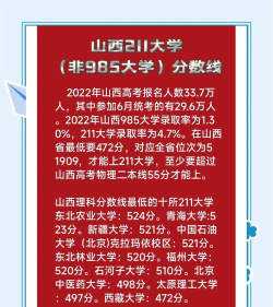全国211大学在山西文科+理科录取分数线和位次排名