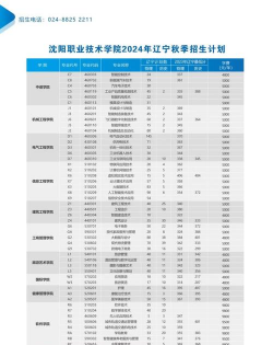 沈阳职业技术学院有什么专业
