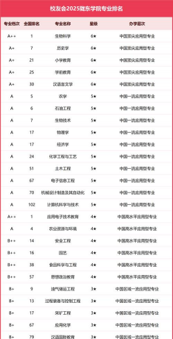 陇东学院有什么专业