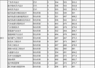 上海交通职业技术学院有什么专业