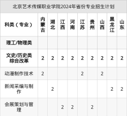北京艺术传媒职业学院有什么专业