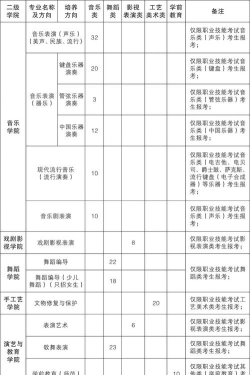 浙江艺术职业学院有什么专业