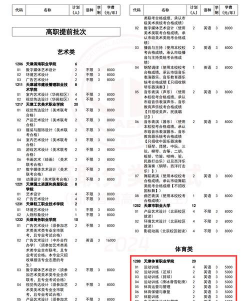 天津体育职业学院开设哪些专业