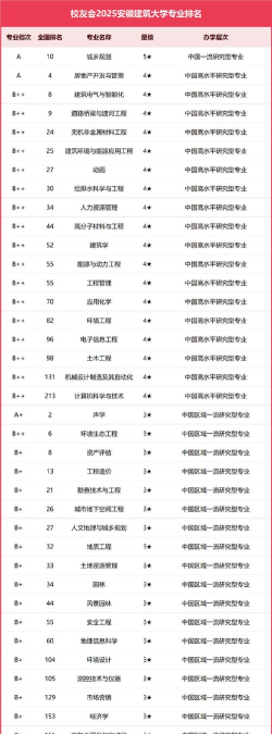 安徽建筑大学艺术类专业有哪些