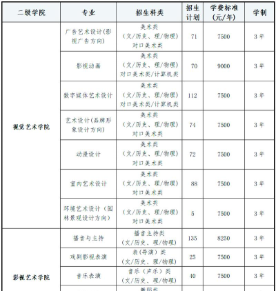 湖南大众传媒职业技术学院开设哪些专业