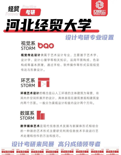 河北经贸大学艺术类专业有哪些