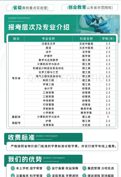 德州学院艺术类专业有哪些