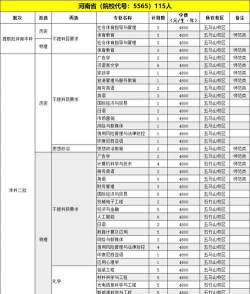 福建技术师范学院开设哪些专业