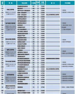 南通职业大学开设哪些专业