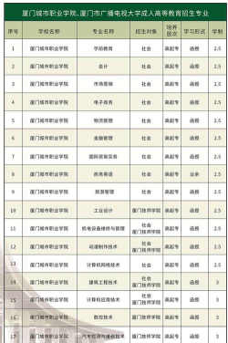 厦门城市职业学院艺术类专业有哪些