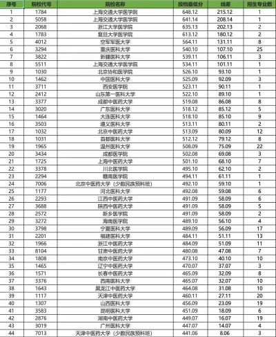 甘肃医学院学校代码是11805