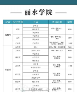 丽水学院学校代码是10352