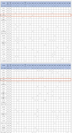 内蒙古财经大学有哪些中外合作办学专业?