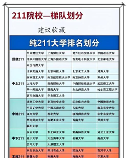 中国地质大学是不是985大学