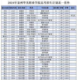 泉州华光职业学院艺术类专业有哪些