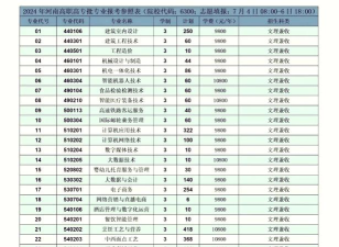 长垣烹饪职业技术学院开设哪些专业