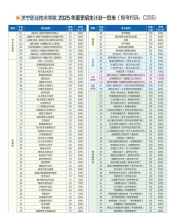 济宁职业技术学院开设哪些专业