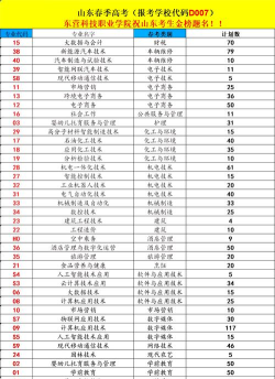 东营科技职业学院开设哪些专业