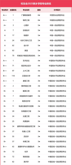 新乡学院有哪些中外合作办学专业