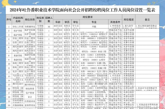吐鲁番职业技术学院开设哪些专业