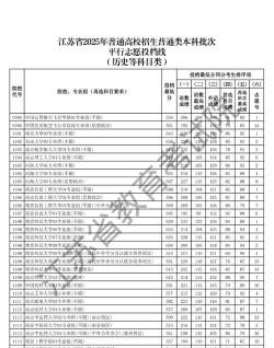 江苏2022年提前批历史地方专项计划分数线