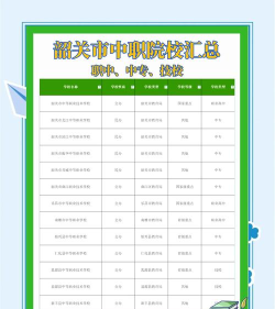 韶关所有的专科学校有哪些?