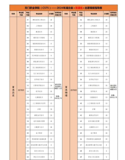 天门所有公办大学有哪些