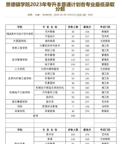 2023景德镇所有本科大学名单有哪些