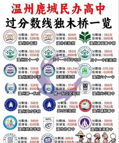 温州所有民办大学有哪些