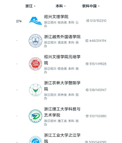 绍兴所有公办大学有哪些
