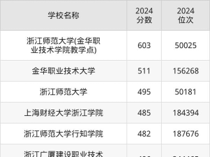金华所有公办大学有哪些